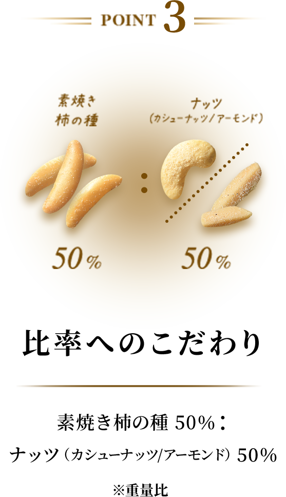 比率へのこだわり 素焼き柿の種 50％：ナッツ（カシューナッツ/アーモンド） 50％